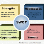 Análise SWOT: nas organizações, na profissão e nos investimentos.