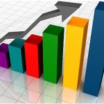 Como acontece o lucro ou perda no mercado de ações.