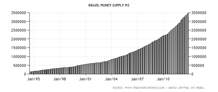 A Expansão Monetária e o Livre-mercado