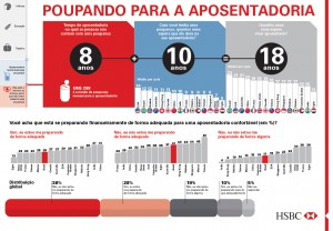 O brasileiro e a aposentadoria