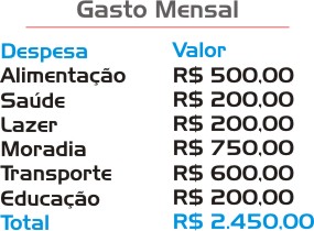 gastos