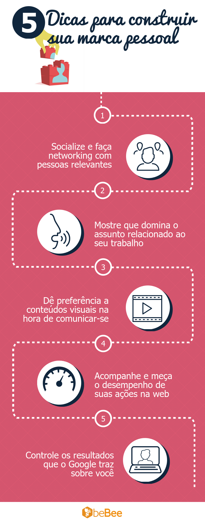 5 dicas para construir sua marca pessoal