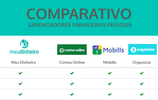 Comparativo entre gerenciadores financeiros disponíveis no mercado