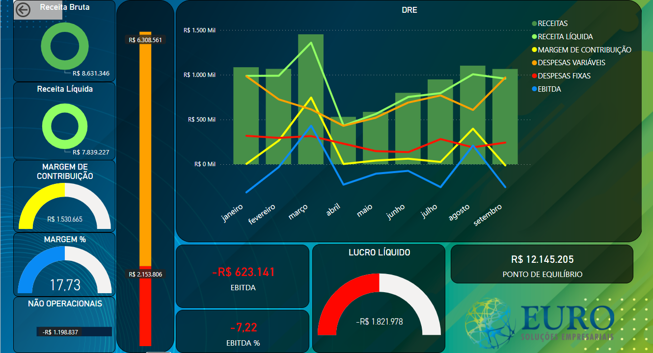 Benefícios de contratar uma consultoria financeira empresarial